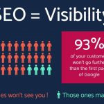 What is SEO and Why is it important?