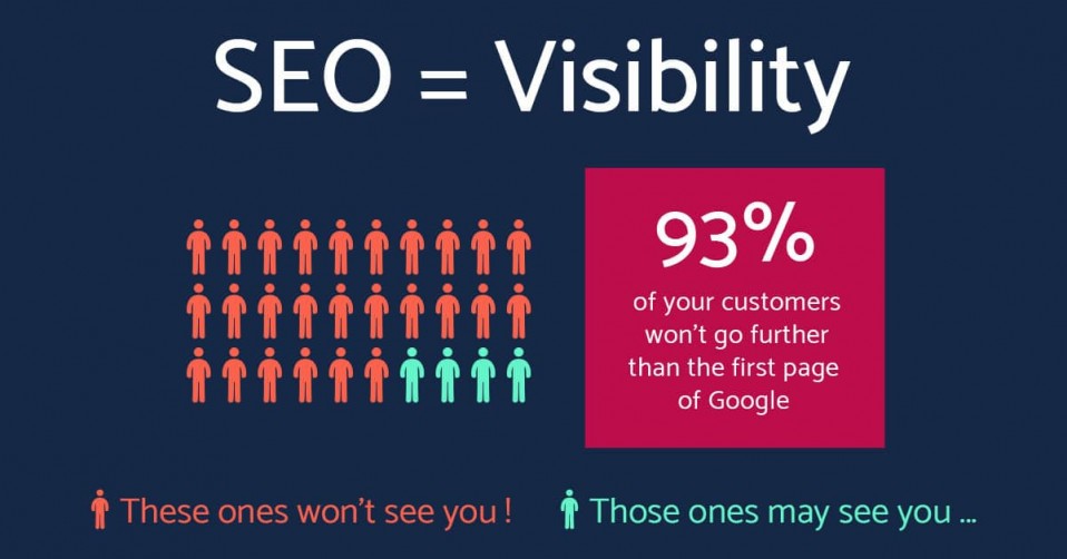 Why Is SEO Important? Australia 2021